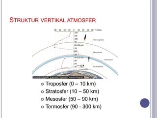 STRUKTUR VERTIKAL ATMOSFER
 Troposfer (0 – 10 km)
 Stratosfer (10 – 50 km)
 Mesosfer (50 – 90 km)
 Termosfer (90 - 300 km)
 