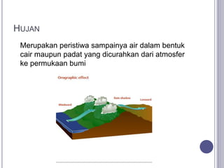 HUJAN
Merupakan peristiwa sampainya air dalam bentuk
cair maupun padat yang dicurahkan dari atmosfer
ke permukaan bumi
 