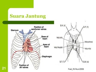 Faal_KV/ikun/2006
21
Suara Jantung
 