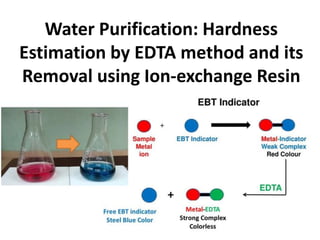 Water Purification: Hardness
Estimation by EDTA method and its
Removal using Ion-exchange Resin
 