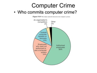 Computer Crime
• Who commits computer crime?
 
