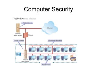 Computer Security
 