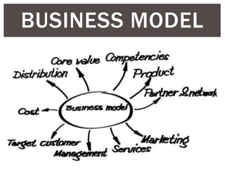 BUSINESS MODEL
 