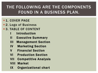  1. COVER PAGE
 2. Logo of Business
 3. TABLE OF CONTENT
I Introduction
II Executive Summary
III Management Section
IV Marketing Section
V Financial Section
VI Production Section
VII Competitive Analysis
VIII Market
IX Organizational chart
THE FOLLOWING ARE THE COMPONENTS
FOUND IN A BUSINESS PLAN.
 