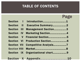 TABLE OF CONTENTS
Page
Section I Introduction…………………………..1
Section II Executive Summary……………….2
Section III Management Section……………..3
Section IV Marketing Section…………………..4
Section V Financial Section…………………….5
Section VI Production Section………………….6
Section VII Competitive Analysis………………7
Section VIII Market…………………………………….8
Section IX Organizational chart……………….9
Section X Appendix…………………………..10
 