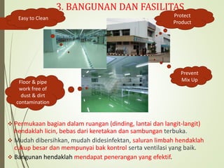 3. BANGUNAN DAN FASILITAS
 Permukaan bagian dalam ruangan (dinding, lantai dan langit-langit)
hendaklah licin, bebas dari keretakan dan sambungan terbuka.
 Mudah dibersihkan, mudah didesinfektan, saluran limbah hendaklah
cukup besar dan mempunyai bak kontrol serta ventilasi yang baik.
 Bangunan hendaklah mendapat penerangan yang efektif.
Protect
Product
Easy to Clean
Floor & pipe
work free of
dust & dirt
contamination
Prevent
Mix Up
 