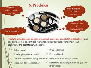 6. Produksi
 Bahan awal
 Sistem penomoran batch
 Penimbangan dan pengukuran
 Prosedur dan Pengolahan
Bulk & Waste
product
storage
Process issues
&
improvements
Start up &
other critical
process
Documentation
 Produk Kering
 Produk Basah
 Pelabelan dan Pengemasan
 Karantina dan pengiriman ke gudang
produk jadi
Produksi dilaksanakan dengan mengikuti prosedur yang telah ditetapkan, yang
dapat menjamin senantiasa menghasilkan produk jadi yang memenuhi
spesifikasi ang ditentukan, meliputi :
 