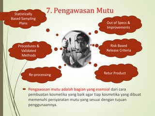 7. Pengawasan Mutu
 Pengawasan mutu adalah bagian yang esensial dari cara
pembuatan kosmetika yang baik agar tiap kosmetika yang dibuat
memenuhi persyaratan mutu yang sesuai dengan tujuan
penggunaannya.
Statistically
Based Sampling
Plans
Risk Based
Release Criteria
Procedures &
Validated
Methods
Out of Specs &
Improvements
Re-processing Retur Product
 