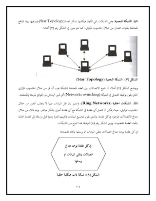 114
‫الشبكة‬ :‫ا‬ً‫اثني‬
:‫النجمية‬
( ‫جنمة‬ ‫بشكل‬ ‫هيكلتها‬ ‫تكون‬ ‫اليت‬ ‫الشبكات‬ ‫وهي‬
Star Topology
‫اقع‬‫و‬‫امل‬ ‫بط‬‫ر‬ ‫فيها‬ ‫فيتم‬ )
‫من‬ ‫اتصال‬ ‫ات‬‫و‬‫بقن‬ ‫املختلفة‬
‫خالل‬
‫كما‬،‫كزي‬
‫املر‬ ‫احلاسوب‬
( ‫رقم‬ ‫الشكل‬ ‫يف‬ ‫مبني‬ ‫هو‬
7
‫أدانه‬ )
:
‫الشكل‬
(
7
( ‫النجمية‬ ‫الشبكة‬ :)
Star Topology
)
( ‫الشكل‬ ‫ويوضح‬
7
‫مجيع‬ ‫أن‬ ‫أعاله‬ )
‫كزي‬
‫املر‬ ‫احلاسوب‬ ‫خالل‬ ‫من‬ ‫متر‬ ‫أن‬ ‫جيب‬ ‫للشبكة‬ ‫املختلفة‬ ‫العقد‬ ‫بني‬ ‫االتصاالت‬
( ‫الشبكة‬ ‫يف‬ ‫التبديل‬ ‫بوظيفة‬ ‫يقوم‬ ‫الذي‬
Networks switiching
.‫املستقبلة‬‫و‬ ‫املرسلة‬ ‫اقع‬‫و‬‫امل‬ ‫بني‬ ‫الرسائل‬ ‫ير‬‫ر‬‫مت‬ ‫أي‬ )
( ‫احللقية‬ ‫الشبكات‬ :‫ا‬ً‫اثلث‬
Ring Networks
:)
‫يتطلب‬ ‫ال‬ ‫فيها‬ ‫البياانت‬ ‫نقل‬ ‫أبن‬ ‫وتتميز‬
‫خالل‬ ‫من‬ ‫العبور‬
‫خالل‬ ‫من‬ ‫ذلك‬ ‫ويتم‬ .‫مباشر‬ ‫بشكل‬ ‫أخرى‬ ‫عقدة‬ ‫أي‬ ‫مع‬ ‫الشبكة‬ ‫يف‬ ‫عقدة‬ ‫أي‬ ‫تتصل‬ ‫أن‬ ‫ميكن‬ ‫حيث‬ ،‫كزي‬
‫املر‬ ‫احلاسوب‬
‫اال‬ ‫معاجل‬
‫إ‬ ‫قبل‬ ‫وجيزة‬ ‫لفرتة‬ ‫ينها‬‫ز‬‫وخت‬ ‫البياانت‬ ‫بتجميع‬ ‫يقوم‬ ‫الذي‬‫و‬ ،‫عقدة‬ ‫كل‬‫يف‬ ‫املوجود‬ ‫تصاالت‬
‫التالية‬ ‫العقدة‬ ‫إىل‬ ‫رساهلا‬
‫ويبني‬ ،‫املقصودة‬ ‫العقدة‬ ‫ابجتاه‬
( ‫رقم‬ ‫الشكل‬
8
.‫الشبكات‬ ‫من‬ ‫النوع‬ ‫هلذا‬ ‫ا‬ً
‫منوذج‬ )
‫معاجل‬ ‫يوجد‬ ‫عقدة‬ ‫كل‬‫يف‬
‫يرسلها‬ ‫مث‬ ‫البياانت‬ ‫يتلقى‬ ‫اتصاالت‬
‫مقصدها‬ ‫ابجتاه‬
( ‫الشكل‬
8
‫حلقية‬ ‫هيكلية‬ ‫ذات‬ ‫شبكة‬ :)
‫كل‬‫يف‬
‫معال‬ ‫يوجد‬ ‫عقدة‬
‫مث‬ ‫البياانت‬ ‫يتلقى‬ ‫اتصاالت‬
‫يرسلها‬
‫مقصدها‬ ‫ابجتاه‬
 