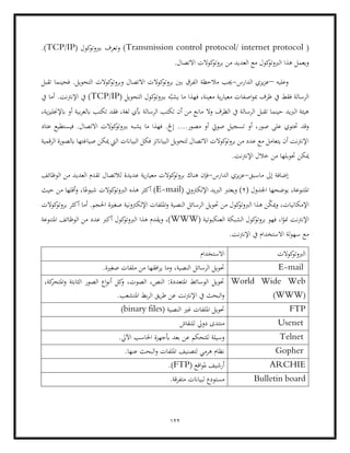 122
(
Transmission control protocol/ internet protocol
( ‫كول‬
‫بربوتو‬ ‫وتعرف‬ )
TCP/IP
.)
‫بروتو‬ ‫من‬ ‫العديد‬ ‫مع‬ ‫كول‬
‫الربوتو‬ ‫هذا‬ ‫ويعمل‬
‫االتصال‬ ‫كوالت‬
.
‫وعليه‬
–
‫الدارس‬ ‫يزي‬‫ز‬‫ع‬
-
‫الت‬ ‫كوالت‬
‫وبروتو‬ ‫االتصال‬ ‫كوالت‬
‫بروتو‬ ‫بني‬ ‫الفرق‬ ‫مالحظة‬ ‫جيب‬
‫تقبل‬ ‫فحينما‬ .‫حويل‬
( ‫التحويل‬ ‫كول‬
‫بربوتو‬ ‫ه‬ّ‫يشب‬ ‫ما‬ ‫فهذا‬ ،‫معينة‬ ‫ية‬‫ر‬‫معيا‬ ‫اصفات‬‫و‬‫مب‬ ‫ظرف‬ ‫يف‬ ‫فقط‬ ‫الرسالة‬
TCP/IP
‫يف‬ ‫أما‬ .‫اإلنرتنت‬ ‫يف‬ )
‫وال‬ ‫الظرف‬ ‫يف‬ ‫الرسالة‬ ‫تقبل‬ ‫حينما‬ ‫الربيد‬ ‫هيئة‬
،‫ية‬‫ز‬‫ابإلجنلي‬ ‫أو‬ ‫بية‬‫ر‬‫ابلع‬ ‫تكتب‬ ‫فقد‬ ،‫لغة‬ ‫أبي‬ ‫الرسالة‬ ‫تكتب‬ ‫أن‬ ‫من‬ ‫مانع‬
‫ت‬ ‫أو‬ ،‫صور‬ ‫على‬ ‫حتتوي‬ ‫وقد‬
....‫مصور‬ ‫أو‬ ‫صويت‬ ‫سجيل‬
‫عتاد‬ ‫فيستطيع‬ .‫االتصال‬ ‫كوالت‬
‫بربوتو‬ ‫يشبه‬ ‫ما‬ ‫فهذا‬ .‫إخل‬
‫صياغ‬ ‫ميكن‬ ‫اليت‬ ‫البياانت‬ ‫فكل‬ ‫البياانتز‬ ‫لتحويل‬ ‫االتصال‬ ‫كوالت‬
‫بروتو‬ ‫من‬ ‫عدد‬ ‫مع‬ ‫يتعامل‬ ‫أن‬ ‫اإلنرتنت‬
‫الرقمية‬ ‫ابلصورة‬ ‫تها‬
.‫اإلنرتنت‬ ‫خالل‬ ‫من‬ ‫حتوبلها‬ ‫ميكن‬
‫ماسبق‬ ‫إىل‬ ‫إضافة‬
-
‫الدارس‬ ‫يزي‬‫ز‬‫ع‬
-
‫ب‬ ‫هناك‬ ‫فإن‬
‫الوظائف‬ ‫من‬ ‫العديد‬ ‫تقدم‬ ‫لالتصال‬ ‫عديدة‬ ‫ية‬‫ر‬‫معيا‬ ‫كوالت‬
‫روتو‬
( ‫اجلدول‬ ‫يوضحها‬ ،‫املتنوعة‬
2
( ‫اإللكرتوين‬ ‫الربيد‬ ‫ويعترب‬ )
E-mail
‫حيث‬ ‫من‬ ‫أقلها‬‫و‬ ،‫ا‬ً‫شيوع‬ ‫كوالت‬
‫الربوتو‬ ‫هذه‬ ‫أكثر‬ )
‫أما‬ .‫احلجم‬ ‫صغرية‬ ‫اإللكرتونية‬ ‫امللفات‬‫و‬ ‫النصية‬ ‫الرسائل‬ ‫حتويل‬ ‫من‬ ‫كول‬
‫الربوتو‬ ‫هذا‬ ‫ن‬ّ
‫ك‬‫مي‬‫و‬ ،‫اإلمكانيات‬
‫كوالت‬
‫بروتو‬ ‫أكثر‬
،‫ا‬ً
‫منو‬ ‫اإلنرتنت‬
( ‫العنكبوتية‬ ‫الشبكة‬ ‫كول‬
‫بروتو‬ ‫فهو‬
WWW
‫امل‬ ‫الوظائف‬ ‫من‬ ‫عدد‬ ‫أكرب‬ ‫كول‬
‫الربوتو‬ ‫هذا‬ ‫ويقدم‬ ،)
‫تنوعة‬
.‫اإلنرتنت‬ ‫يف‬ ‫االستخدام‬ ‫لة‬‫و‬‫سه‬ ‫مع‬
‫كوالت‬
‫الربوتو‬
‫االستخدام‬
E-mail
.‫صغرية‬ ‫ملفات‬ ‫من‬ ‫افقها‬‫ر‬‫ي‬ ‫وما‬ ،‫النصية‬ ‫الرسائل‬ ‫حتويل‬
World Wide Web
(WWW)
،‫كة‬
‫املتحر‬‫و‬ ‫الثابتة‬ ‫الصور‬ ‫اع‬‫و‬‫أن‬ ‫كل‬
‫و‬ ،‫الصوت‬ ،‫النص‬ :‫املتعددة‬ ‫الوسائط‬ ‫حتويل‬
.‫املتشعب‬ ‫بط‬‫ر‬‫ال‬ ‫يق‬‫ر‬‫ط‬ ‫عن‬ ‫اإلنرتنت‬ ‫يف‬ ‫البحث‬‫و‬
FTP
( ‫النصية‬ ‫غري‬ ‫امللفات‬ ‫حتويل‬
binary files
)
Usenet
‫للنقاش‬ ‫دويل‬ ‫منتدى‬
Telnet
.‫اآليل‬ ‫احلاسب‬ ‫أبجهزة‬ ‫بعد‬ ‫عن‬ ‫للتحكم‬ ‫وسيلة‬
Gopher
‫هرمي‬ ‫نظام‬
.‫عنها‬ ‫البحث‬‫و‬ ‫امللفات‬ ‫لتصنيف‬
ARCHIE
( ‫اقع‬‫و‬‫مل‬ ‫أرشيف‬
FTP
.)
Bulletin board
.‫متفرقة‬ ‫لبياانت‬ ‫مستودع‬
 