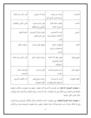 24
‫املش‬
‫رتاي‬
‫ت‬
‫مصادر‬ ‫عن‬ ‫البحث‬
‫أقل‬ ‫أبسعار‬ ‫اء‬‫ر‬‫للش‬ ‫جديدة‬
‫املوردين‬ ‫أداء‬ ‫تقييم‬
‫املنفذة‬ ‫غري‬ ‫اء‬‫ر‬‫الش‬ ‫امر‬‫و‬‫أ‬
‫احملاسبة‬
‫املالية‬ ‫احلالة‬ ‫توقعات‬
‫القادمة‬ ‫ات‬‫و‬‫للسن‬
‫ي‬‫ر‬‫دو‬ ‫حماسبية‬ ‫ير‬‫ر‬‫تقا‬
‫ة‬
)‫املخطط‬ ‫مع‬ ‫(الفعلي‬
‫التكاليف‬‫و‬ ‫األجور‬ ‫ير‬‫ر‬‫تقا‬
‫التمويل‬
‫االحتياجات‬ ‫حتديد‬
‫بعيدة‬ ‫املستقبلية‬ ‫أمسالية‬‫ر‬‫ال‬
‫املدى‬
‫ية‬‫ر‬‫االستثما‬ ‫البدائل‬ ‫حتليل‬
‫القصري‬ ‫املدى‬ ‫على‬
‫املتوفرة‬ ‫النقدية‬
‫اد‬‫ر‬‫األف‬
‫احلالية‬ ‫املتطلبات‬
‫ارد‬‫و‬‫امل‬ ‫من‬ ‫املستقبلية‬‫و‬
‫ية‬‫ر‬‫البش‬
‫ية‬‫ر‬‫البش‬ ‫ارد‬‫و‬‫امل‬ ‫ختطيط‬
‫سجالت‬
‫اد‬‫ر‬‫األف‬
‫النقل‬‫و‬ ‫يع‬‫ز‬‫التو‬
‫كفاءة‬‫أكثر‬ ‫طرق‬ ‫تطوير‬
‫إىل‬ ‫البضائع‬ ‫لنقل‬
‫املستهلكني‬
‫النقل‬ ‫عمليات‬ ‫لة‬‫و‬‫جد‬
‫الشح‬ ‫امر‬‫و‬‫أ‬
‫املن‬ ‫غري‬ ‫ن‬
‫فذة‬
‫الفنية‬ ‫الشؤون‬
‫املنتجات‬ ‫تصاميم‬ ‫إعداد‬
‫اجلديدة‬
‫هندسية‬ ‫ير‬‫ر‬‫تقا‬
‫الفنية‬ ‫اصفات‬‫و‬‫امل‬
‫للمنتجات‬
‫املعلومات‬ ‫أنظمة‬
‫االحتياجات‬ ‫حتديد‬
‫املعلومات‬ ‫لنظم‬ ‫املستقبلية‬
‫تطوير‬ ‫يع‬‫ر‬‫مشا‬ ‫متابعة‬
‫املعلومات‬ ‫أنظمة‬
‫احلاسوبية‬ ‫األنظمة‬ ‫أداء‬
5
-
‫الداخلية‬ ‫العمليات‬ ‫معلومات‬
‫تعد‬ :
‫املؤ‬
‫الوظيفية‬ ‫ابجملاالت‬ ‫املعلومات‬ ‫هذه‬ ‫وتتعلق‬ .‫املنظمة‬ ‫ألداء‬ ‫األساسية‬ ‫ات‬‫ر‬‫ش‬
‫هذه‬ ‫على‬ ‫األمثلة‬ ‫ومن‬ .‫املنظمة‬ ‫لعمل‬ ‫املختلفة‬
،‫ا‬ً‫حالي‬ ‫اق‬‫و‬‫األس‬ ‫يف‬ ‫املنظمة‬ ‫وحصة‬ ،‫االستثمار‬ ‫عائد‬ :‫املعلومات‬
‫املبيعات‬‫و‬
،‫احلايل‬ ‫الشهر‬ ‫خالل‬
.‫وغريها‬
6
-
:‫للمنظمة‬ ‫اخلارجية‬ ‫البيئة‬ ‫معلومات‬
‫املع‬ ‫وهي‬
‫اخل‬ ‫لومات‬
‫املنظممة‬ ‫بيئة‬ ‫يف‬ ‫املوجودة‬ ‫األفكار‬‫و‬ ‫اء‬‫ر‬‫اآل‬‫و‬ ‫ابالجتاهات‬ ‫اصة‬
‫نشاط‬ ‫مبجاالت‬ ‫مباشرة‬ ‫غري‬ ‫أو‬ ‫مباشرة‬ ‫عالقة‬ ‫هلا‬ ‫اليت‬‫و‬
‫اجملاالت‬ ‫من‬ ‫اسعة‬‫و‬ ‫ممجموعة‬ ‫املعلومات‬ ‫هذه‬ ‫وتتضمن‬ .‫املنظمة‬
 