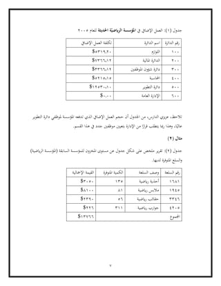 7
( ‫جدول‬
1
‫يف‬ ‫اإلضايف‬ ‫العمل‬ :)
‫احلديثة‬ ‫ة‬ّ‫الرايضي‬ ‫املؤسسة‬
‫للعام‬
2005
‫الدائرة‬ ‫رقم‬
‫الدائرة‬ ‫اسم‬
‫اإل‬ ‫العمل‬ ‫تكلفة‬
‫ضايف‬
100
‫ازم‬‫و‬‫الل‬
5319.20
$
200
‫املالية‬ ‫الدائرة‬
7366,12
$
300
‫املوظفني‬ ‫شؤون‬ ‫دائرة‬
3366,12
$
400
‫احملاسبة‬
5215,15
$
500
‫دائرة‬
‫التطوير‬
12530,10
$
600
‫العامة‬ ‫اإلدارة‬
0.00
$
‫دائر‬ ‫ملوظفي‬ ‫املؤسسة‬ ‫تدفعه‬ ‫الذي‬ ‫اإلضايف‬ ‫العمل‬ ‫حجم‬ ‫أن‬ ‫اجلدول‬ ‫من‬ ،‫الدارس‬ ‫يزي‬‫ز‬‫ع‬ ،‫تالحظ‬
‫التطوير‬ ‫ة‬
‫القسم‬ ‫هذا‬ ‫يف‬ ‫جدد‬ ‫موظفني‬ ‫بتعيني‬ ‫اإلدارة‬ ‫من‬ ‫ا‬ً
‫ار‬‫ر‬‫ق‬ ‫يتطلب‬ ‫مبا‬‫ر‬ ‫وهذا‬ ،‫ا‬ً‫عالي‬
.
‫مثال‬
(
2
)
( ‫جدول‬
2
‫شكل‬ ‫على‬ ‫ملخص‬ ‫ير‬‫ر‬‫تق‬ :)
)‫ايضية‬‫ر‬‫ال‬ ‫(املؤسسة‬ ‫السابقة‬ ‫للمؤسسة‬ ‫املخزون‬ ‫مستوى‬ ‫عن‬ ‫جدول‬
.‫لديها‬ ‫املتوفرة‬ ‫السلع‬‫و‬
‫السلعة‬ ‫رقم‬
‫السلعة‬ ‫وصف‬
‫املتوفرة‬ ‫الكمية‬
‫اإلمجال‬ ‫القيمة‬
‫ية‬
1681
‫ايضية‬‫ر‬ ‫أحذية‬
135
3050
$
1945
‫ايضية‬‫ر‬ ‫مالبس‬
81
8100
$
3346
‫ايضية‬‫ر‬ ‫حقائب‬
56
2390
$
4205
‫ايضية‬‫ر‬ ‫ارب‬‫و‬‫ج‬
311
226
$
‫اجملموع‬
13766
$
 