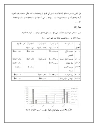 8
‫املخزون‬ ‫قيم‬ ‫استخدام‬ ‫ميكن‬ ‫كما‬،‫طلب‬ ‫إعادة‬ ‫إىل‬ ‫حتتاج‬ ‫اليت‬ ‫السلع‬ ‫حتديد‬ ‫اإلدارة‬ ‫تستطيع‬ ‫السابق‬ ‫ير‬‫ر‬‫التق‬ ‫من‬
‫حتضري‬ ‫يف‬ ‫جمموعه‬ ‫أو‬
‫ألهداف‬ ‫مطابقتها‬ ‫مدى‬ ‫ومعرفة‬ ‫استها‬‫ر‬‫لد‬ ‫اإلدارة‬ ‫على‬ ‫وعرضها‬ ‫للمؤسسة‬ ‫نة‬‫ز‬‫ا‬‫و‬‫امل‬ ‫صحيفة‬
.‫املؤسسة‬
( ‫مثال‬
3
)
‫عن‬ ‫استثنائي‬ ‫ير‬‫ر‬‫تق‬
.‫احلديثة‬ ‫ة‬ّ‫ايضي‬‫ر‬‫ال‬ ‫املؤسسة‬ ‫مع‬ ‫تتعامل‬ ‫اليت‬ ‫املؤسسات‬ ‫على‬ ‫اكمة‬‫رت‬‫امل‬ ‫الديون‬
( ‫جدول‬
3
‫شهر‬ ‫هناية‬ ‫لغاية‬ ‫املؤسسة‬ ‫ديون‬ ‫عن‬ :)
‫آب‬
2005
‫رقم‬
‫العميل‬
‫امل‬ ‫اسم‬
‫ؤسسة‬
‫الزمنية‬ ‫الفرتة‬
30
-
60
‫ا‬ً
‫يوم‬
‫الزمنية‬ ‫الفرتة‬
60
-
90
‫ا‬ً
‫يوم‬
‫أكثر‬ ‫الزمنية‬ ‫الفرتة‬
‫من‬
90
‫ا‬ً
‫يوم‬
‫اجملموع‬
5121
‫كن‬
‫الر‬ ‫مؤسسة‬
‫ايضي‬‫ر‬‫ال‬
1033,10
$
181,12
$
1214,22
$
5244
‫اجلديد‬ ‫اجليل‬ ‫مؤسسة‬
1196,00
$
820,15
$
510,23
$
2526,38
$
5763
‫ايضة‬‫ر‬‫ال‬ ‫عامل‬
7300,10
$
7310,10
$
5933
‫البحار‬ ‫مؤسسة‬
‫السبعة‬
4500
$
4500
$
6045
‫ايضة‬‫ر‬‫ال‬ ‫بيت‬
1720,00
$
4100.50
$
5820,5
$
6672
‫عامل‬ ‫يف‬ ‫اد‬‫و‬‫الر‬
‫ايضة‬‫ر‬‫ال‬
560,00
$
560,00
$
( ‫الشكل‬
3
‫الزمنية‬ ‫ات‬‫رت‬‫الف‬ ‫حسب‬ ‫املؤسسة‬ ‫ديون‬ ‫لتوزيع‬ ‫بياين‬ ‫رسم‬ :)
 