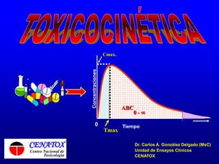 Concentraciones
Tiempo
0
Cmax.
ABC
0 - 
Tmax
Dr. Carlos A. González Delgado (MsC)
Unidad de Ensayos Clínicos
CENATOX
CENATOX
Centro Nacional de
Toxicología
 