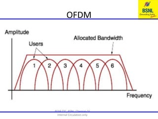 9.3_LTE OFDMA PPT.pptx
