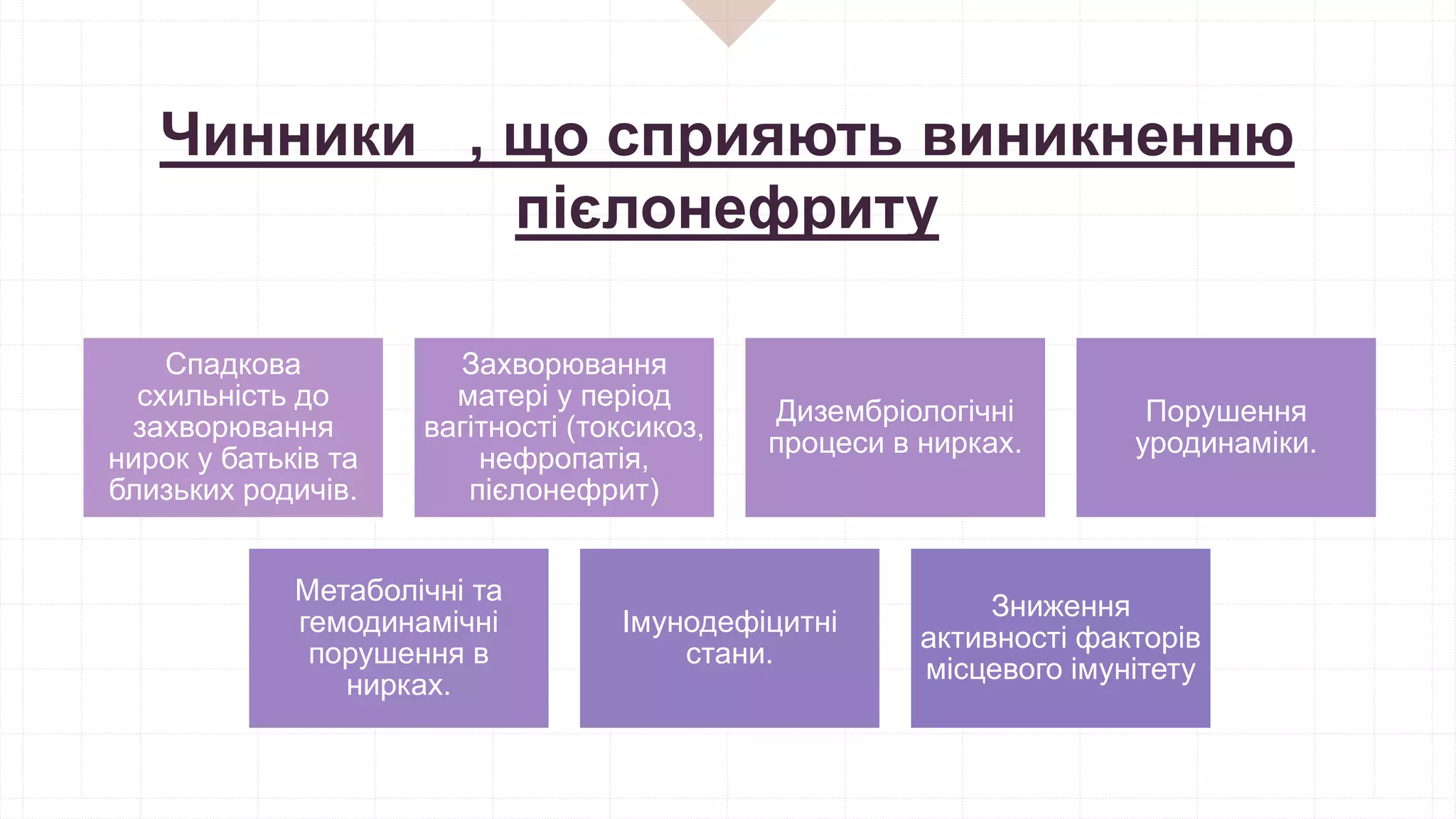 Чинники , що сприяють виникненню
пієлонефриту
Спадкова
схильність до
захворювання
нирок у батьків та
близьких родичів.
Захворювання
матері у період
вагітності (токсикоз,
нефропатія,
пієлонефрит)
Дизембріологічні
процеси в нирках.
Порушення
уродинаміки.
Метаболічні та
гемодинамічні
порушення в
нирках.
Імунодефіцитні
стани.
Зниження
активності факторів
місцевого імунітету
 