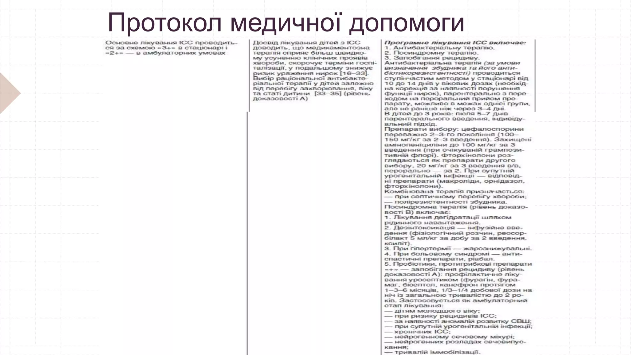 Протокол медичної допомоги
 