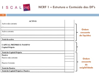 14
NCRF 1 – Estrutura e Conteúdo das DF’s
Ordem
crescente
de liquidez
Ordem
crescente
de
exigibilidade
 