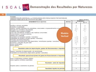 23
Modelo
Vertical
Demonstração dos Resultados por Naturezas
 