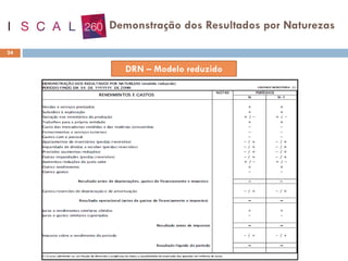 24
Demonstração dos Resultados por Naturezas
 