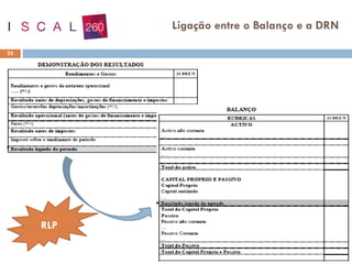 25
Ligação entre o Balanço e a DRN
RLP
 