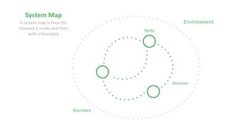 9. System Mapping Overview.pptx