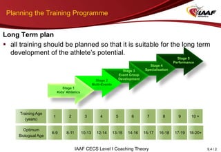 Planning the Training Programme
Long Term plan
 all training should be planned so that it is suitable for the long term
development of the athlete’s potential.
Stage 1
Kids’ Athletics
Stage 2
Multi-Events
Stage 3
Event Group
Development
Stage 4
Specialisation
Stage 5
Performance
Training Age
(years)
1 2 3 4 5 6 7 8 9 10 +
Optimum
Biological Age
6-9 8-11 10-13 12-14 13-15 14-16 15-17 16-18 17-19 18-20+
IAAF CECS Level I Coaching Theory 9.4 / 2
 