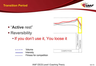 Transition Period
Volume
Intensity
Fitness for competition
IAAF CECS Level I Coaching Theory 9.4 / 6
 “Active rest”
 Reversibility
• If you don’t use it, You loose it
 