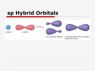 9. Hybrid Orbitals.ppt