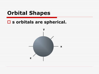 9. Hybrid Orbitals.ppt