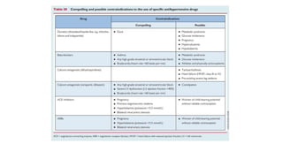 Ht Medication Anti hypertensive drugs.pptx