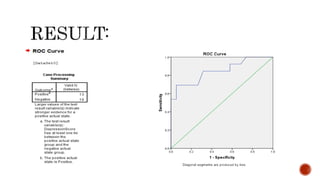 Roe Roc Analysis ROC CURVE AND ANALYSIS.pptx