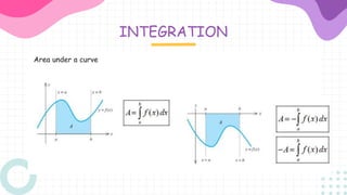 Revolution Integration 9.9. volume of revolution | PPTX