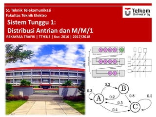 S1 Teknik Telekomunikasi
Fakultas Teknik Elektro
REKAYASA TRAFIK | TTH3J3 | Kur. 2016 | 2017/2018
Sistem Tunggu 1:
Distribusi Antrian dan M/M/1
 