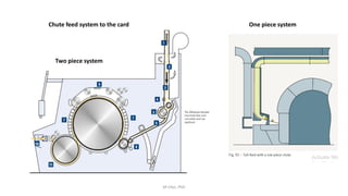 M Irfan, PhD
Chute feed system to the card
Two piece system
One piece system
 