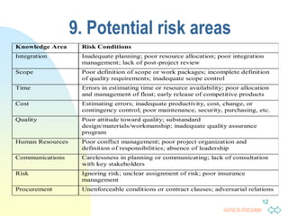 9. Risk.ppt