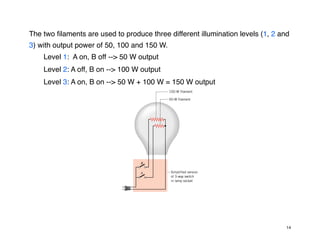 The two filaments are used to produce three different illumination levels (1, 2 and
3) with output power of 50, 100 and 150 W.
Level 1: A on, B off --> 50 W output
Level 2: A off, B on --> 100 W output
Level 3: A on, B on --> 50 W + 100 W = 150 W output
14
 