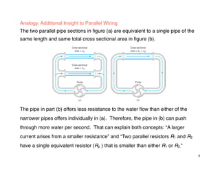 Analogy, Additional Insight to Parallel Wiring
The two parallel pipe sections in figure (a) are equivalent to a single pipe of the
same length and same total cross sectional area in figure (b).
The pipe in part (b) offers less resistance to the water flow than either of the
narrower pipes offers individually in (a). Therefore, the pipe in (b) can push
through more water per second. That can explain both concepts: “A larger
current arises from a smaller resistance” and “Two parallel resistors R1 and R2
have a single equivalent resistor (Rp ) that is smaller than either R1 or R2.”
8
 