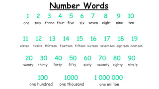 9. Cardinal & Ordinal Numbers.pdf