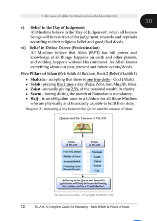 Basic beliefs and Pillars of Islam - Page 2.pdf