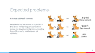 Expected problems
Conflicts between commits
One of the key issues that is expected is
that there will be frequent corrections
during the development process, resulting
in conflicts and errors between git
commits.
4
 