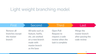 Light weight branching model
Last
Merge the
master branch
after passing the
code review
First
Remove all
branches except
the master
branch
Second
All tasks such as
feature, hotfix,
etc. are worked
on a new branch
made with
master branch
as the base
6
Third
Open Pull
Request to
request a code
review when the
task is complete
 