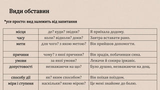 Види обставин
місця де? куди? звідки? Я приїхала додому.
часу коли? відколи? доки? Завтра вставати рано.
мети для чого? з якою метою? Він прийшов допомогти.
причини чому? з якої причини? Він зрадів, побачивши сина.
умови за якої умови? Лежачи й сокира іржавіє.
допустовості незважаючи на що? Було душно, незважаючи на дощ.
способу дії як? яким способом? Він поїхав поїздом.
міри і ступеня наскільки? якою мірою? Це мені знайоме до болю.
*усе просто: вид залежить від запитання
 