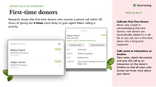 First-time donors
DONOR CALLS ON DASHBOARD
Research shows that ﬁrst-time donors who receive a phone call within 48
hours of giving are 4 times more likely to give again! Make calling a
priority.
.
How we do it
Cultivate First-Time Donors
Never miss a beat in
acknowledging ﬁrst-time
donors; new donors are
automatically added to a call
list so you can turn a ﬁrst-time
donor into a long-term
supporter.
Calls saved as interactions on
timeline
Take notes, attach documents
and save this call as an
interaction on the donor’s
timeline so that all users with
access can know more about
your donor.
 