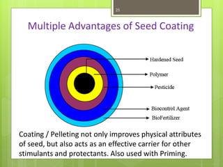 Multiple Advantages of Seed Coating
Coating / Pelleting not only improves physical attributes
of seed, but also acts as an effective carrier for other
stimulants and protectants. Also used with Priming.
25
 