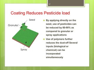 Coating Reduces Pesticide load
 By applying directly on the
seed, use of pesticides can
be reduced by 80-90% as
compared to granular or
spray applications
 Use of polymers further
reduces the dust-off Several
inputs (biological or
chemical) can be
incorporated
simultaneously
Seed
Granules
Spray
27
 