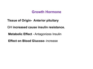 Hormonal Regulation of blood Glucose - Part-III.pptx