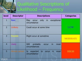 9. Risiko Operasional.ppt