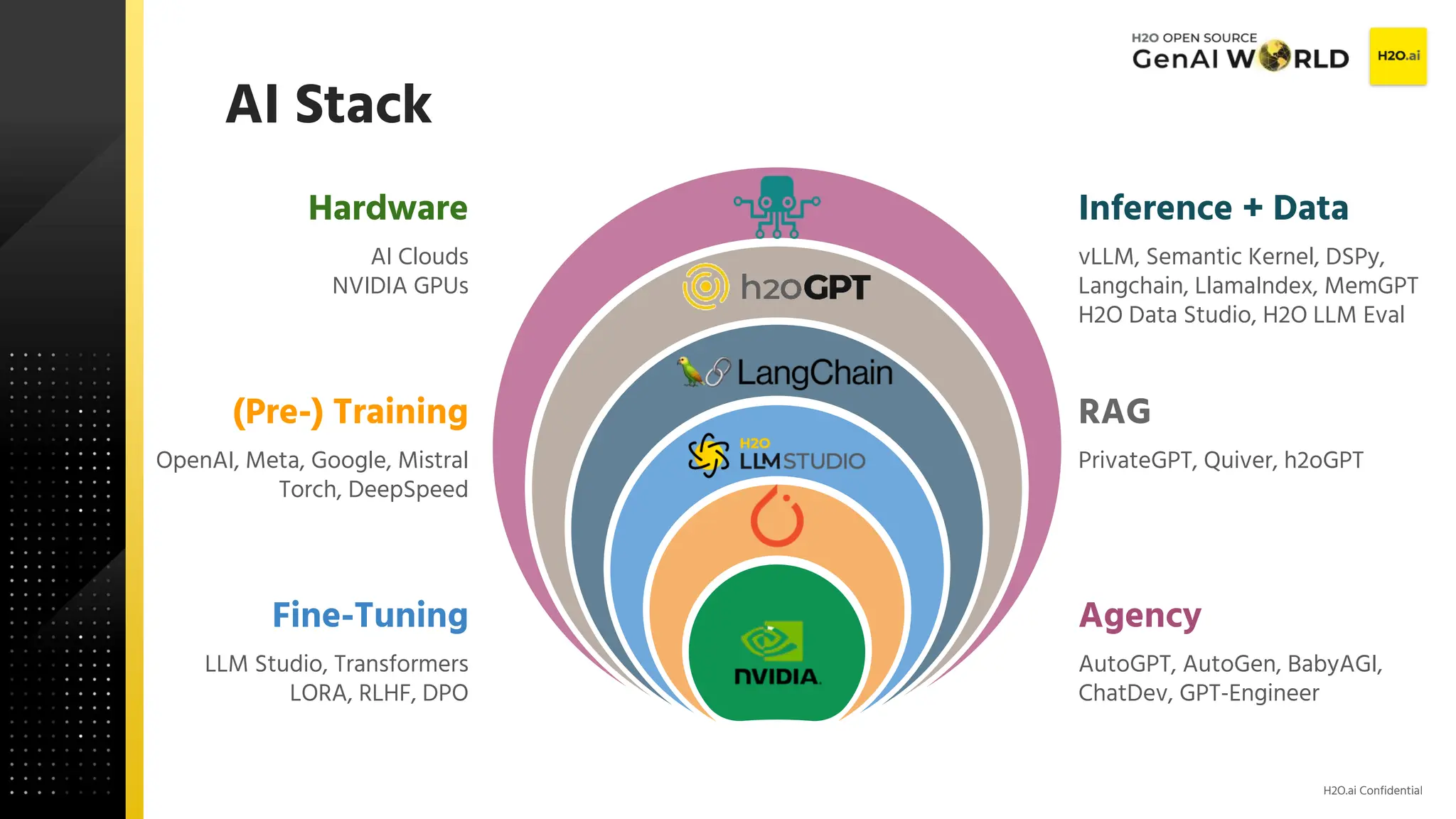 Open Source h2oGPT with Retrieval Augmented Generation (RAG), Web ...