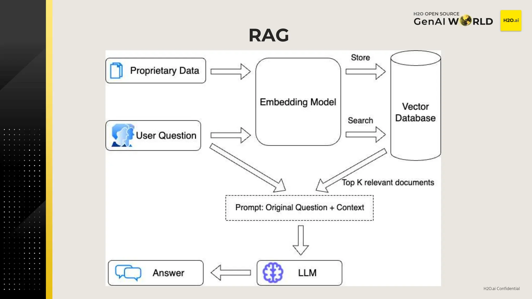 Open Source h2oGPT with Retrieval Augmented Generation (RAG), Web ...